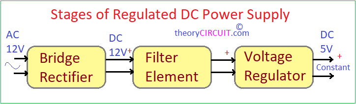 Design 5V DC Power Supply (Step By Step Guide 2024)