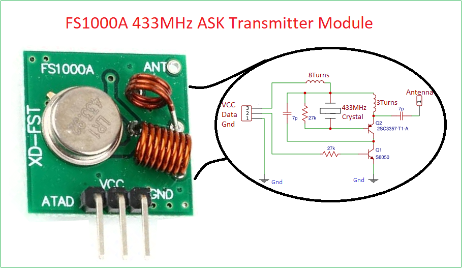 433 MHz - transmitters