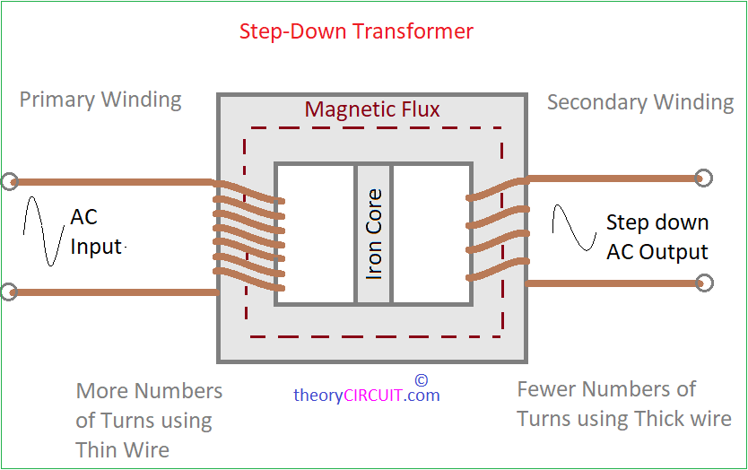 Step Down Transformer Guide