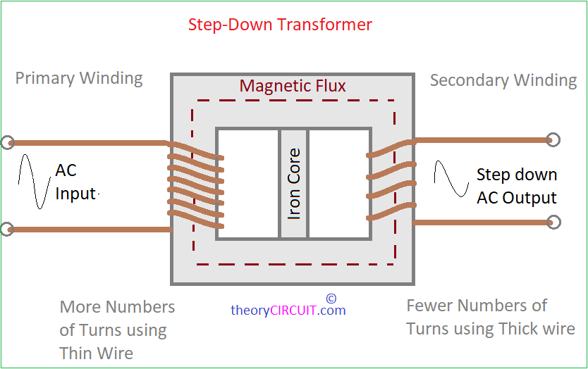 What is a Step-Down Transformer?