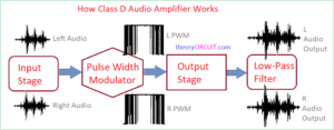 Simple Class D Audio Amplifier Circuit