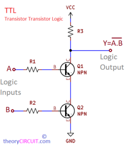 Basic Digital Logic Gates used in Digital Electronics