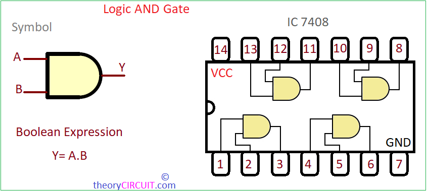 Logic Gates Diagram Combinational Logic Circuits Using Logic Gates