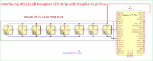 Interfacing WS2812B Neopixel LED Strip with Raspberry pi Pico