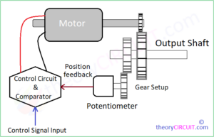 Servo Motor and its Operation