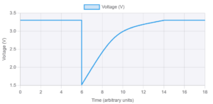 Delay Pulse Generator Circuit