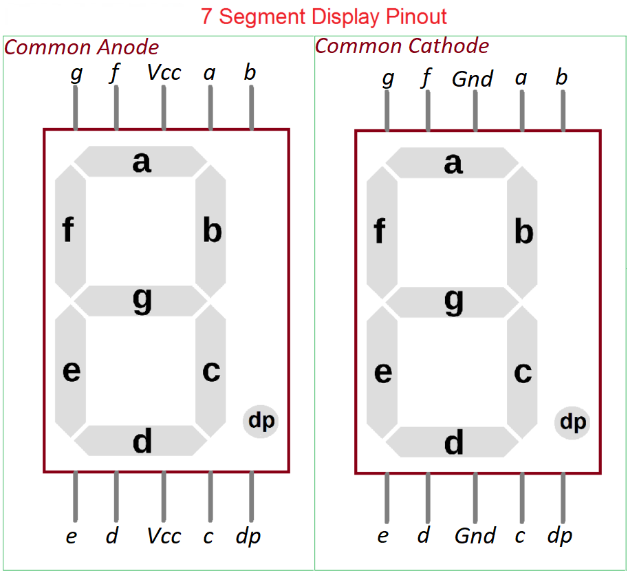 7 Segment Display Ansicht 7 Segment Display Anleitung PDHJDP