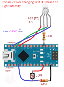 Coloiur Change Led Code Simple Color Changing RGB LED Based on Light Intensity