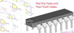 Flip Flop Types and Their Truth Tables