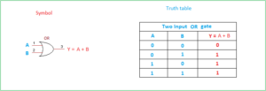 Design Logic Gates using Transistors